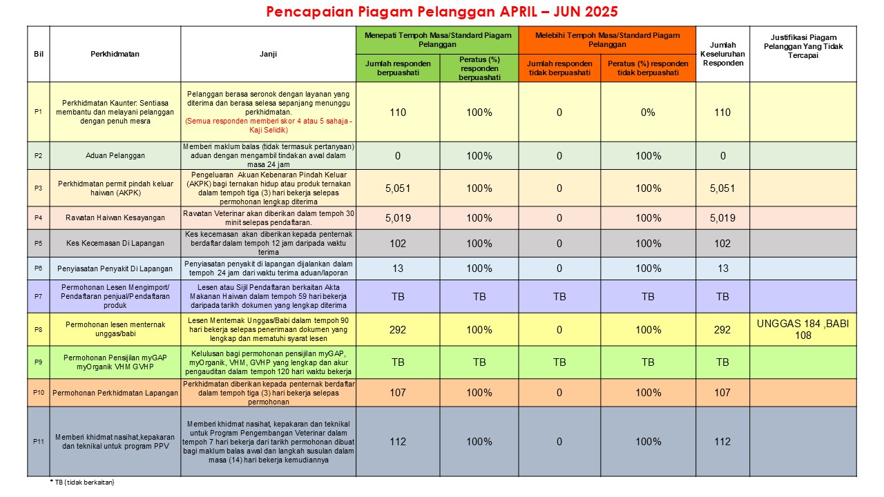 PPP April - Jun 2025